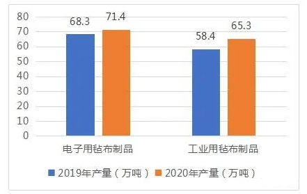 中国玻璃纤维及制品行业2020年经济运行报告