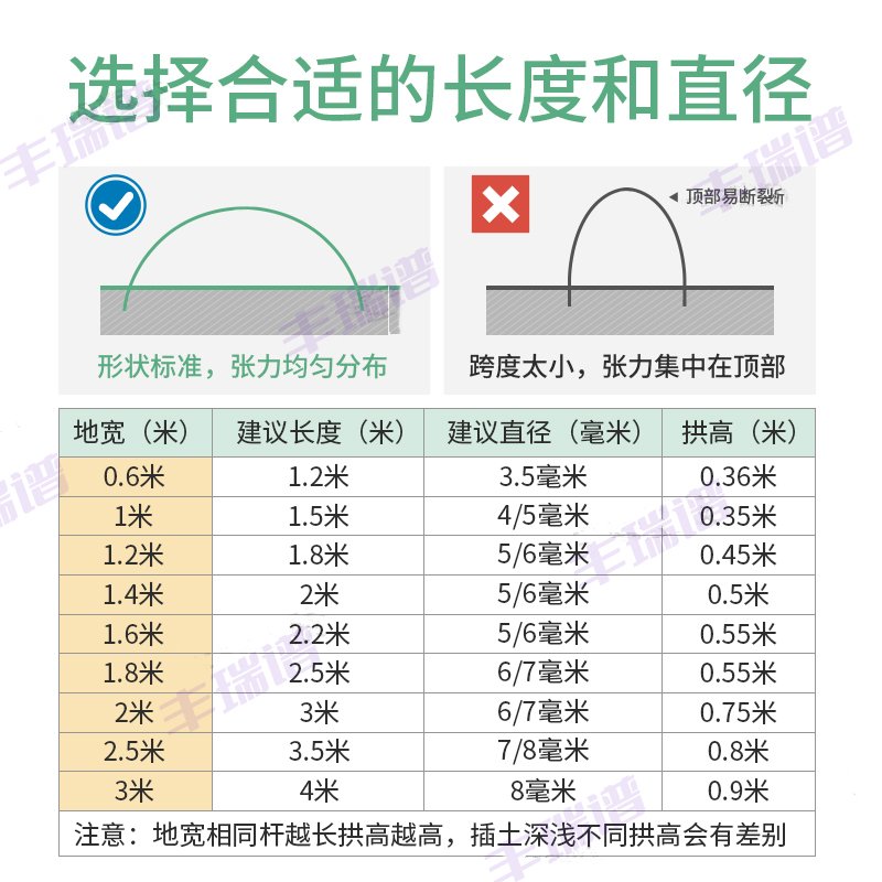 6mm玻璃纤维杆高弹力 农业小拱棚杆实心 抗冰冻不腐不锈 厂家直供